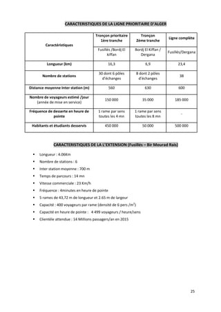 CARACTERISTIQUES DE LA LIGNE PRIORITAIRE D ALGER

                                       Tronçon prioritaire          Tronçon
                                                                                   Ligne complète
                                          1ère tranche            2ème tranche
         Caractéristiques
                                        Fusillés /Bordj El    Bordj El Kiffan /
                                                                                   Fusillés/Dergana
                                              kiffan             Dergana

          Longueur (km)                       16,3                     6,9              23,4

                                         30 dont 6 pôles          8 dont 2 pôles
       Nombre de stations                                                                38
                                           d échanges              d échanges

Distance moyenne Inter station (m)              560                    630               600

Nombre de voyageurs estimé /jour
                                            150 000                  35 000            185 000
   (année de mise en service)

Fréquence de desserte en heure de        1 rame par sens      1 rame par sens
                                                                                          -
             pointe                      toutes les 4 mn      toutes les 8 mn

 Habitants et étudiants desservis           450 000                  50 000            500 000



              CARACTERISTIQUES DE LA L EXTENSION (Fusillés Bir Mourad Rais)

  §   Longueur : 4.06Km
  §   Nombre de stations : 6
  §   Inter station moyenne : 700 m
  §   Temps de parcours : 14 mn
  §   Vitesse commerciale : 23 Km/h
  §   Fréquence : 4minutes en heure de pointe
  §   5 rames de 43,72 m de longueur et 2.65 m de largeur
  §   Capacité : 400 voyageurs par rame (densité de 6 pers /m2)
  §   Capacité en heure de pointe : 4 499 voyageurs / heure/sens
  §   Clientèle attendue : 14 Millions passagers/an en 2015




                                                                                                 25
 
