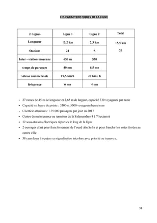LES CARACTERISTIQUES DE LA LIGNE




        2 Lignes                   Ligne 1               Ligne 2                 Total

       Longueur                    13,2 km                2,3 km            15,5 km

        Stations                      21                       5                  26

Inter - station moyenne             650 m                  530

  temps de parcours                 40 mn                 6,5 mn

  vitesse commerciale             19,5 km/h             20 km / h

       fréquence                     6 mn                  4 mn



- 27 rames de 45 m de longueur et 2,65 m de largeur, capacité 330 voyageurs par rame
- Capacité en heure de pointe : 3300 et 5000 voyageurs/heure/sens
- Clientèle attendues : 135 000 passagers par jour en 2017
- Centre de maintenance au terminus de la Salamandre (4 à 7 hectares)
- 12 sous-stations électriques réparties le long de la ligne
- 2 ouvrages d art pour franchissement de l oued Ain Sefra et pour franchir les voies ferrées au
   centre ville
- 38 carrefours à équiper en signalisation tricolore avec priorité au tramway.




                                                                                              38
 