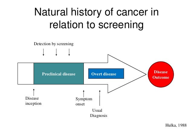Ovarian Cancer Natural History Ovarian Cancer Natural History