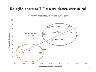 Relação entre as TIC e a mudança estrutural
IPR no VA manufaturero em 2005-2007
16
ARG
AUS
AUT
BRA
CAN
CHL
COL
CRI
DNK
ECU
FIN
FRAIRL
ITA
JPN
MYS
MEX
NDL NOR
PER
SGP
ESP
SWE
GBRUSA
URY
y = 48.81x + 14.83
R² = 0.589
0
10
20
30
40
50
60
70
80
90
100
0 0.2 0.4 0.6 0.8 1 1.2 1.4 1.6
PenetracióndeInternet
Índice de participação relativa (IPR)
 