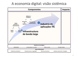 A economia digital: visão sistêmica
9
Base institucional
Ambiente econômico Infraestructura e regulação Recursos humanos Sistema nacional de inovação
Componentes Impacto
Infraestructura
de banda larga
Industria de
aplicações TIC
Redes
nacionais e
internacionais
Acesso
público
Redes
locais
Software e
hardware
Processos de
conhecimento
Processos
de
negocios
Mobilidade Computação na nuvem Redes socials Grandes dados
Plataforma tecnológica
 