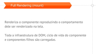 Full Rendering (mount)
Renderiza o componente reproduzindo o comportamento
dele ser renderizado na tela.
Toda a infraestrutura de DOM, ciclo de vida do componente
e componentes filhos são carregadas.
 