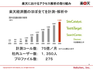 楽天におけるアクセス解析の取り組み

楽天経済圏のほぼ全てを計測・解析中




                           ※試験導入中


 計測コール数： ７５億／月    ※PVとは異なります


社内ユーザー数： １，３５０人
 プロファイル数：  ２７５
                                    24
 