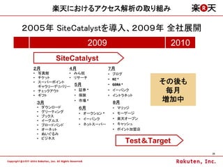 楽天におけるアクセス解析の取り組み

２００５年 SiteCatalystを導入、２００９年 全社展開
                           2009                            2010
           SiteCatalyst
  ２月             ４月                ７月
  • 写真館       • みん就                •   ブログ
  • チケット      • リサーチ                   KC *
  • スーパーポイント
                ５月
                                   •
                                   •   GORA *
                                                     その後も
    ギャラリーデリバリー
  • チェックアウト     • 証券 *             •   イーバンク          毎月
  • ギフト         • 保険               •   イントラネット
   ３月
                • 市場 *
                                       ８月            増加中
   •   ダウンロード         ６月               •   マリッジ
   •   グリーティング        • オークション *       •   モーゲージ
   •   ブックス
                      • イーバンク          •   楽天オープン
   •   イーグルス
   •   ブロードバンド        • ネットスーパー        •   キャッシュ
   •   オーネット                           •   ポイント加盟店
   •   ぬいぐるみ
   •   ビジネス
                                             Test＆Target
                                                                  25
 