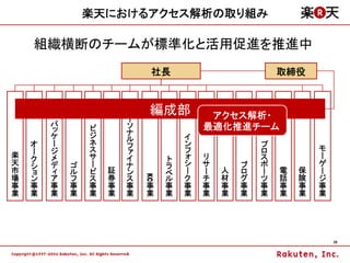 楽天におけるアクセス解析の取り組み

    組織横断のチームが標準化と活用促進を推進中
                                社長                       取締役



                        パ   編成部           アクセス解析・
                        ー
        パ               ソ                最適化推進チーム
        ッ       ビ
        ケ       ジ       ナ
                        ル            イ
    オ   ー       ネ       フ            ン               プ
    ー   ジ       ス                    フ               ロ           モ
楽                       ァ                                        ー
    ク   メ       サ       イ        ト   ォ   リ           ス
天   シ   デ   ゴ   ー       ナ        ラ   シ   サ       ブ   ポ           ゲ
市   ョ   ィ   ル   ビ   証   ン        ベ   ー   ー   人   ロ   ー   電   保   ー
                            KC



場   ン   ア   フ   ス   券   ス        ル   ク   チ   材   グ   ツ   話   険   ジ
事   事   事   事   事   事   事   事    事   事   事   事   事   事   事   事   事
業   業   業   業   業   業   業   業    業   業   業   業   業   業   業   業   業




                                                                     26
 