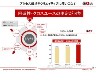 アクセス解析をクリエイティブに使いこなす


回遊性・クロスユースの測定が可能




                       29
 