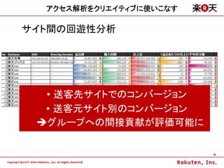 アクセス解析をクリエイティブに使いこなす

サイト間の回遊性分析




  • 送客先サイトでのコンバージョン
  • 送客元サイト別のコンバージョン
  グループへの間接貢献が評価可能に

                         30
 