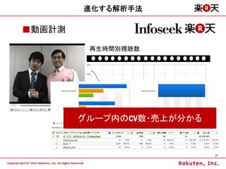 進化する解析手法

■動画計測

         再生時間別視聴数




        グループ内のCV数・売上が分かる
              前半は好調、後半は減少




                            37
 