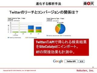 進化する解析手法

Twitterのリーチとコンバージョンの関係は？




         TwitterのAPIで得られる検索結果
         をSiteCatalystにインポート。
         RTの間接効果も計測中。

                     Twitter KPI

                                   38
 