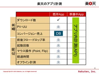 楽天のアプリ計測


                           既存App   準備中App
     ダウンロード数
基本




                                    アプリ内計測(API)
     PV・UU                  未
     コンバージョン・売上             DB
     前後フロー・ドロップ率            未
     起動回数                   未         未
応用




     マウス操作 (Point, Flip)    未         未
     経過時間                   未         未
     オフライン計測                未         未
                                                  40
 