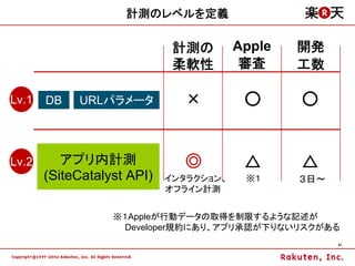 計測のレベルを定義

                             計測の        Apple   開発
                             柔軟性         審査     工数

Lv.1   DB   URLパラメータ          ×          ○      ○


Lv.2      アプリ内計測              ◎          △      △
       (SiteCatalyst API)   インタラクション、    ※１     ３日～
                            オフライン計測


                  ※１Appleが行動データの取得を制限するような記述が
                   Developer規約にあり、アプリ承認が下りないリスクがある
                                                      41
 