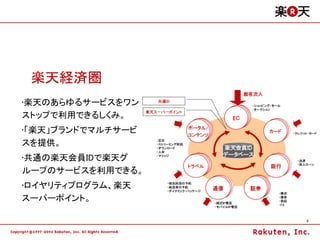 楽天経済圏
•楽天のあらゆるサービスをワン
ストップで利用できるしくみ。
•「楽天」ブランドでマルチサービ
スを提供。
•共通の楽天会員IDで楽天グ
ループのサービスを利用できる。
•ロイヤリティプログラム、楽天
スーパーポイント。

                   5
 