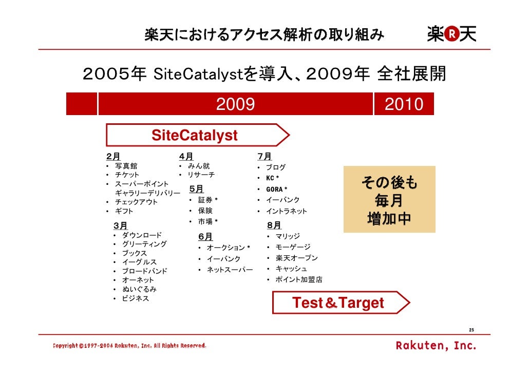 楽天のアクセス解析とスマートフォンへの取組み マルチデバイス時代に向け アクセス解析の可能性と課題を探る