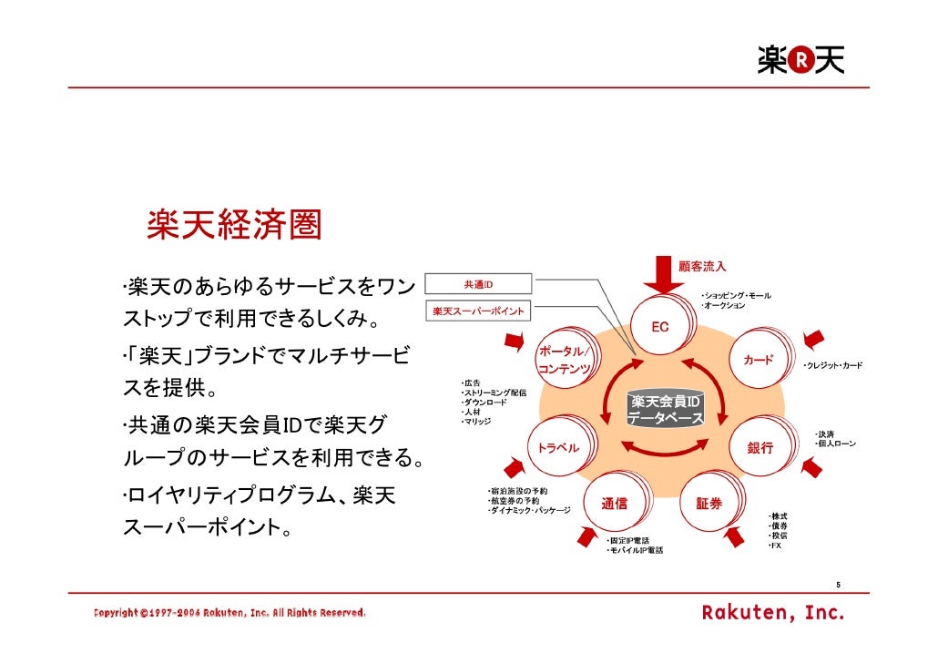 楽天のアクセス解析とスマートフォンへの取組み マルチデバイス時代に向け アクセス解析の可能性と課題を探る