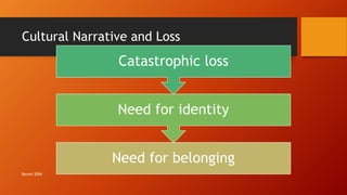 Cultural Narrative and Loss
Need for belonging
Need for identity
Catastrophic loss
Borum 2004
 