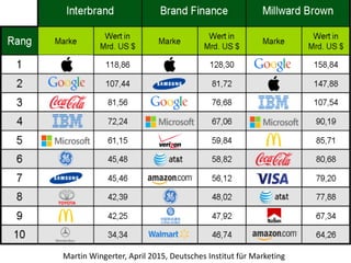 Martin Wingerter, April 2015, Deutsches Institut für Marketing
 