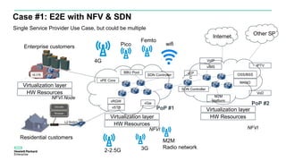 Case #1: E2E with NFV & SDN
Enterprise customers
Single Service Provider Use Case, but could be multiple
Residential customers
2-2.5G 3G
4G
wifi
Femto
Pico
vSTB
vRGW
BBU Pool
vPE Core
PoP #2
vEP
C
vIMS
M2M
platform
M2M
Radio network
vGw
OSS/BSS
MANO
VoIP
IPTV
VoD
Internet
HW Resources
Virtualization layer
Other SP
PoP #1
SDN Controller
SDN Controller
NFVI
HW Resources
Virtualization layer
HW Resources
Virtualization layer
NFVI
NFVI Node
 