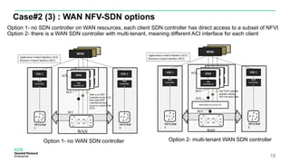Case#2 (3) : WAN NFV-SDN options
18
Option 1- no SDN controller on WAN resources, each client SDN controller has direct access to a subset of NFVI
Option 2- there is a WAN SDN controller with multi-tenant, meaning different ACI interface for each client
Option 1- no WAN SDN controller Option 2- multi-tenant WAN SDN controller
 