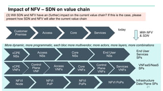 Impact of NFV – SDN on value chain
21
(3) Will SDN and NFV have an (further) impact on the current value chain? If this is the case, please
present how SDN and NFV will alter the current value chain
Customer
Premise
Access Core Services
NFVI
Node
NFVI
PoP
NFVI
PoPs
NFVI PoPs
vCPE
VNFs
Access
VNFs
Core
VNFs
Services
VNFs
Control
Plane
VNF
vCPE
NSs
Access
NSs
Core
NSs
End User
NSs
Control
Plane
VNFs
today
Infrastructure
Data Plane SPs
VNFaaS/NaaS
SPs
End User
Services
SPs
More dynamic, more programmatic, each bloc more multivendor, more actors, more layers, more combinations
With NFV
& SDN
 