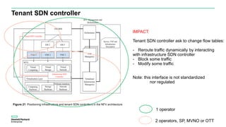 Tenant SDN controller
Figure 21: Positioning infrastructure and tenant SDN controllers in the NFV architecture
IMPACT:
Tenant SDN controller ask to change flow tables:
- Reroute traffic dynamically by interacting
with infrastructure SDN controller
- Block some traffic
- Modify some traffic
Note: this interface is not standardized
nor regulated
2 operators, SP, MVNO or OTT
1 operator
 