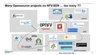 F
Many Opensource projects on NFV-SDN … too many ??
27
SDN Controller
VIM
DPDK
NFVI
NFVO
Non exhaustive list …
Federator
 