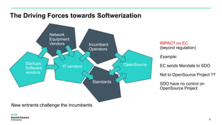 The Driving Forces towards Softwerization
4
Incumbent
Operators
Network
Equipment
Vendors
IT vendors
Startups,
Software
vendors
Standards
OpenSource
New entrants challenge the incumbents
IMPACT on EC
(beyond regulation)
Example:
EC sends Mandate to SDO
Not to OpenSource Project ??
SDO have no control on
OpenSource Project
 