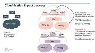 Cloudification Impact use case
7
NFVI + VIM
VNF
VNF
VNF
Step #2:
Cloudification
(NFVI+VIM)
VIM
VNF#1
VNF#2
VNF#3
VIM
VNF#1
VNF#2
VNF#3
If the operator
Moves a VNF from
One location to another
VNF#2 moves from:
NFVI#1 to NFVI#2
Impact on EC:
The function is executed
in a different location
(ex Data Retention)
Ex: different country etc
 