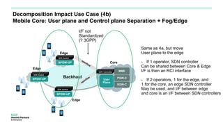 Backhaul
Decomposition Impact Use Case (4b)
Mobile Core: User plane and Control plane Separation + Fog/Edge
Edge
User
Plane
MME
SGW-C
PGW-C
Edge
Edge
SPGW-UP Core
SDN Controller
SDN Switch
SDN Switch
SDN Switch
SPGW-UP
SPGW-UP
I/F not
Standardized
(? 3GPP)
Same as 4a, but move
User plane to the edge
- If 1 operator, SDN controller
Can be shared between Core & Edge
I/F is then an RCI interface
- If 2 operators, 1 for the edge, and
1 for the core, an edge SDN controller
May be used, and I/F between edge
and core is an I/F between SDN controllers
 