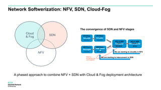 Network Softwerization: NFV, SDN, Cloud-Fog
NFV
SDN
Cloud
& Fog
A phased approach to combine NFV + SDN with Cloud & Fog deployment architecture
 