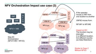 NFV Orchestration Impact use case (3)
9
VIM #1
VNF#1
VNF#2
VNF#3
VNF#1
VNF#2
VNF#3
If the operator
moves a VNF from
one location to another
VNF#2 moves from:
NFVI#1 to NFVI#2
Impact on EC:
The function may be
executed
in a different location,
Incl different country
(ex Data Retention)
NFVI + VIM
VNF
VNF
VNF
Step #3:
Orchestration
(NFVI+VIM + NFVO)
N
F
V
O VIM #2
N
F
V
O
N
F
V
O
VIM #1 VIM #2
Similar to Case 2
Without NFVO
 