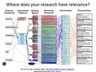 Where doesdoes research have relevance?
  Where your your research have
              relevance
 
