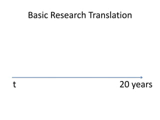 Basic Research Translation




t                         20 years
 