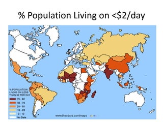 % Population Living on <$2/day
 