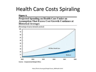 Health Care Costs Spiraling




      https://forms.house.gov/herger/issues_WMhealth.shtml
 