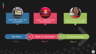 3
Step 1 Step 2 Step 3
Get Seen + +Make an Impression Be Remembered
Partner with Outdoor LED
market leader
1
Create a captivating State
Brand Message
Z
Follow up with a rich content
and engagement channels
 
