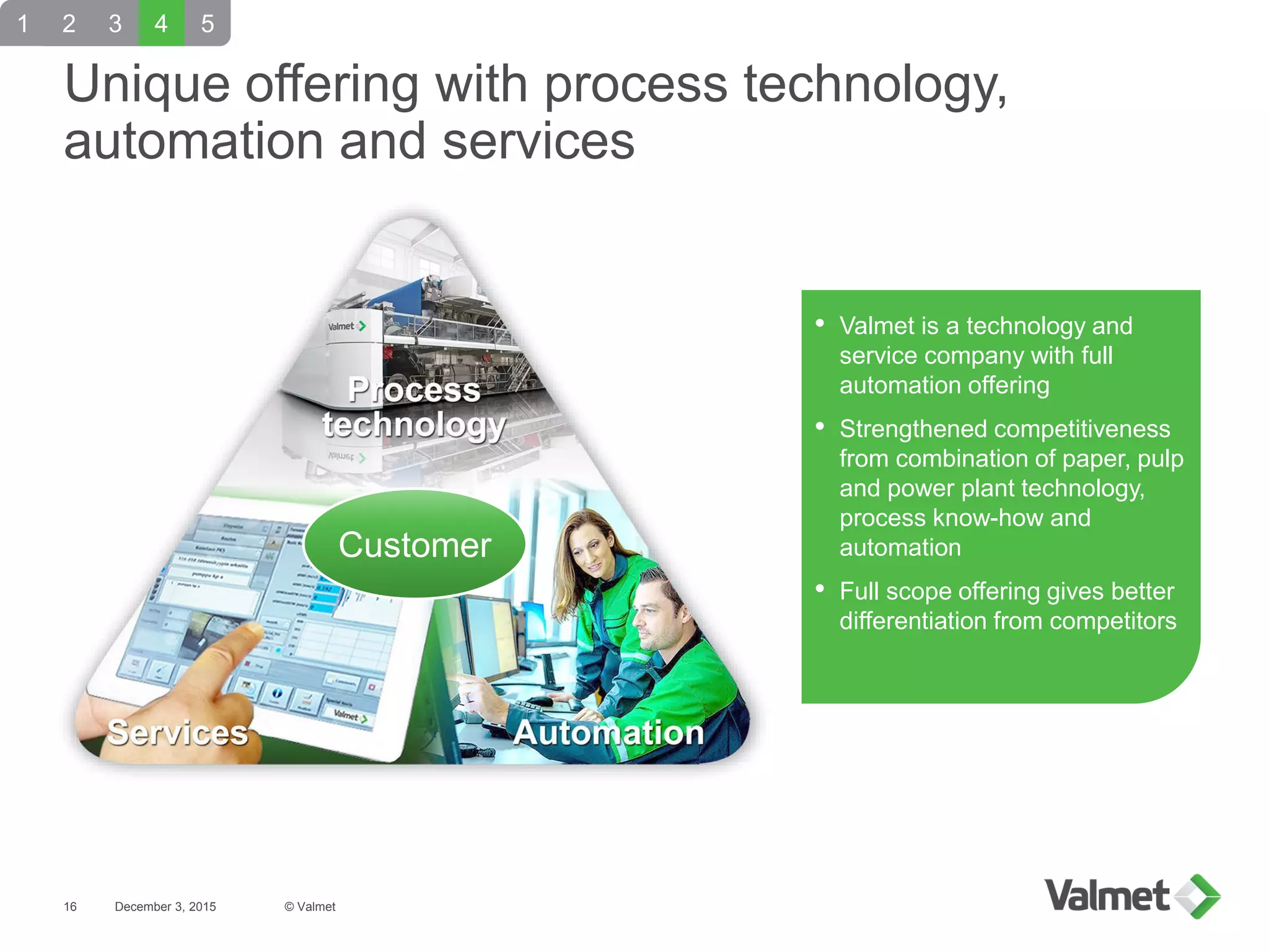 December 3, 2015
Unique offering with process technology,
automation and services
2 3 4 5
• Valmet is a technology and
service company with full
automation offering
• Strengthened competitiveness
from combination of paper, pulp
and power plant technology,
process know-how and
automation
• Full scope offering gives better
differentiation from competitors
1
© Valmet16
Customer
 