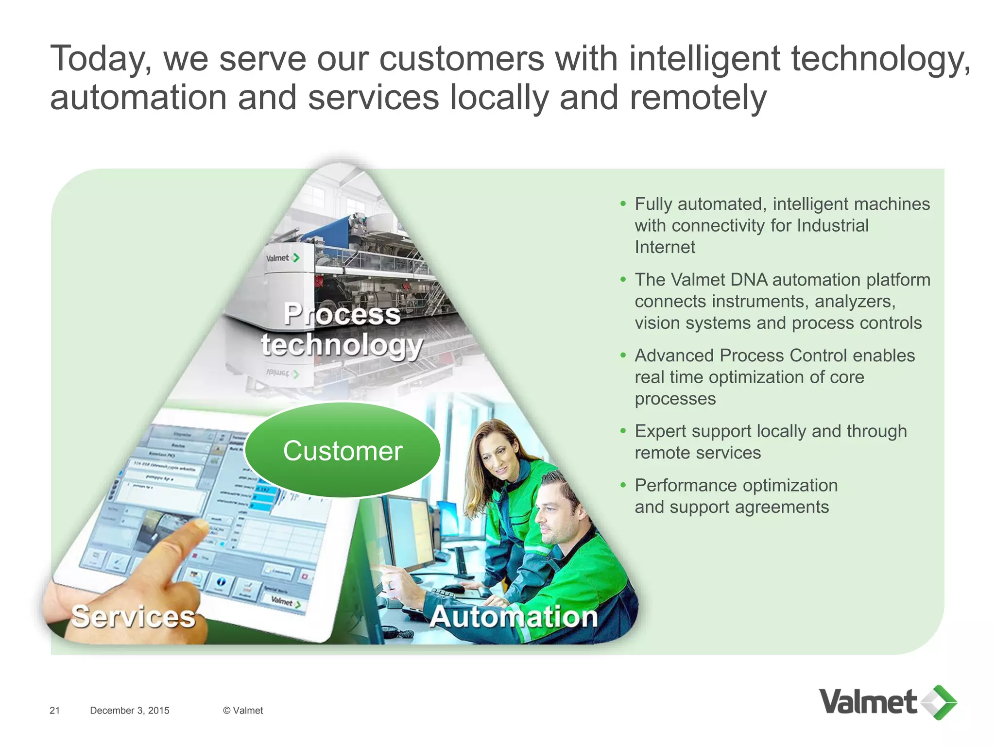 Today, we serve our customers with intelligent technology,
automation and services locally and remotely
December 3, 2015 © Valmet21
 Fully automated, intelligent machines
with connectivity for Industrial
Internet
 The Valmet DNA automation platform
connects instruments, analyzers,
vision systems and process controls
 Advanced Process Control enables
real time optimization of core
processes
 Expert support locally and through
remote services
 Performance optimization
and support agreements
Customer
 