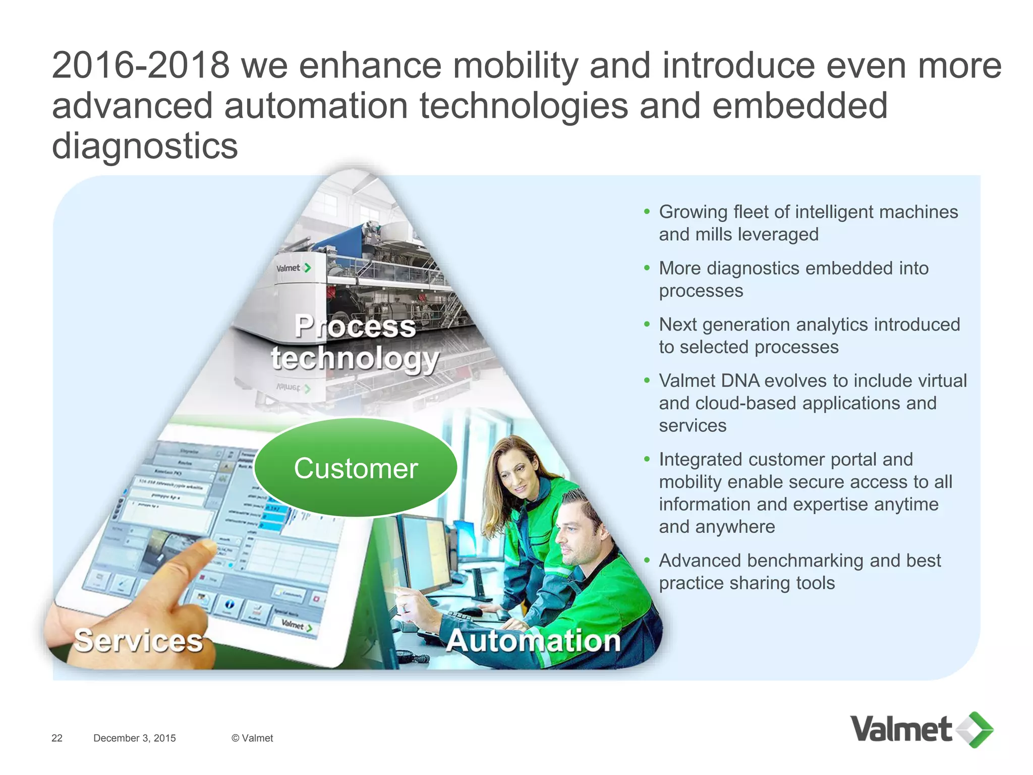 2016-2018 we enhance mobility and introduce even more
advanced automation technologies and embedded
diagnostics
December 3, 2015 © Valmet22
 Growing fleet of intelligent machines
and mills leveraged
 More diagnostics embedded into
processes
 Next generation analytics introduced
to selected processes
 Valmet DNA evolves to include virtual
and cloud-based applications and
services
 Integrated customer portal and
mobility enable secure access to all
information and expertise anytime
and anywhere
 Advanced benchmarking and best
practice sharing tools
Customer
 