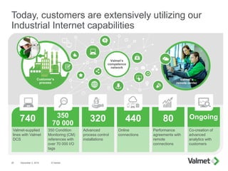 Customer’s
process
Today, customers are extensively utilizing our
Industrial Internet capabilities
December 3, 2015 © Valm...