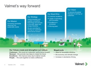 Valmet’s way forward
December 3, 2015
Our Must-Wins
 Customer excellence
 Leader in technology
and innovation
 Excellen...
