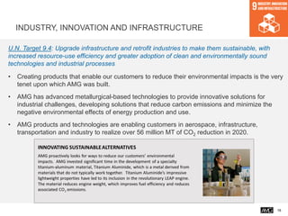 U.N. Target 9.4: Upgrade infrastructure and retrofit industries to make them sustainable, with
increased resource-use efficiency and greater adoption of clean and environmentally sound
technologies and industrial processes
16
• Creating products that enable our customers to reduce their environmental impacts is the very
tenet upon which AMG was built.
• AMG has advanced metallurgical-based technologies to provide innovative solutions for
industrial challenges, developing solutions that reduce carbon emissions and minimize the
negative environmental effects of energy production and use.
• AMG products and technologies are enabling customers in aerospace, infrastructure,
transportation and industry to realize over 56 million MT of CO2 reduction in 2020.
INDUSTRY, INNOVATION AND INFRASTRUCTURE
 