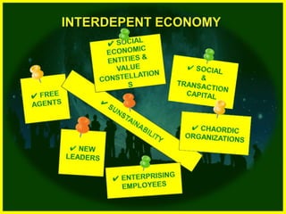 INTERDEPENT ECONOMY<br />✔ SOCIAL<br />ECONOMIC<br />ENTITIES &<br />VALUE<br />CONSTELLATIONS<br />✔ SOCIAL<br />&<br />T...