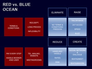 RED vs. BLUE<br />OCEAN<br />RAISE<br />ELIMINATE<br />TAILOR MADE<br />24/7 ACCES<br />SPEED<br />BUZZ<br />NO TERMS &<br...