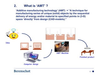 Business models for Additive Manufacturing