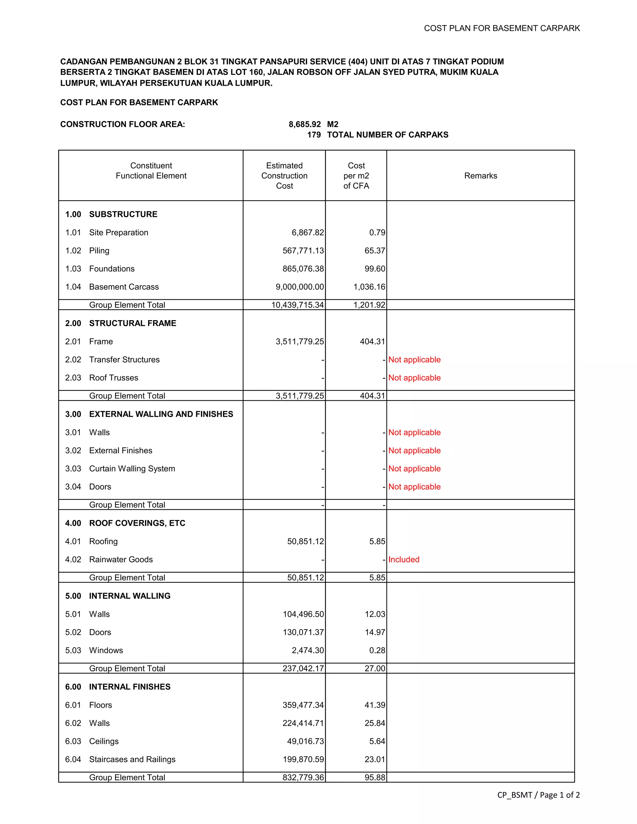 COST PLAN FOR BASEMENT CARPARK
CADANGAN PEMBANGUNAN 2 BLOK 31 TINGKAT PANSAPURI SERVICE (404) UNIT DI ATAS 7 TINGKAT PODIUM
BERSERTA 2 TINGKAT BASEMEN DI ATAS LOT 160, JALAN ROBSON OFF JALAN SYED PUTRA, MUKIM KUALA
LUMPUR, WILAYAH PERSEKUTUAN KUALA LUMPUR.
CONSTRUCTION FLOOR AREA: 8,685.92 M2
179 TOTAL NUMBER OF CARPAKS
Constituent Estimated Cost
Functional Element Construction per m2 Remarks
Cost of CFA
1.00 SUBSTRUCTURE
1.01 Site Preparation 6,867.82 0.79
1.02 Piling 567,771.13 65.37
1.03 Foundations 865,076.38 99.60
1.04 Basement Carcass 9,000,000.00 1,036.16
Group Element Total 10,439,715.34 1,201.92
2.00 STRUCTURAL FRAME
2.01 Frame 3,511,779.25 404.31
2.02 Transfer Structures - - Not applicable
2.03 Roof Trusses - - Not applicable
Group Element Total 3,511,779.25 404.31
3.00 EXTERNAL WALLING AND FINISHES
3.01 Walls - - Not applicable
3.02 External Finishes - - Not applicable
3.03 Curtain Walling System - - Not applicable
3.04 Doors - - Not applicable
Group Element Total - -
4.00 ROOF COVERINGS, ETC
4.01 Roofing 50,851.12 5.85
4.02 Rainwater Goods - - Included
Group Element Total 50,851.12 5.85
5.00 INTERNAL WALLING
5.01 Walls 104,496.50 12.03
5.02 Doors 130,071.37 14.97
5.03 Windows 2,474.30 0.28
Group Element Total 237,042.17 27.00
6.00 INTERNAL FINISHES
6.01 Floors 359,477.34 41.39
6.02 Walls 224,414.71 25.84
6.03 Ceilings 49,016.73 5.64
6.04 Staircases and Railings 199,870.59 23.01
Group Element Total 832,779.36 95.88
COST PLAN FOR BASEMENT CARPARK
CP_BSMT / Page 1 of 2
 