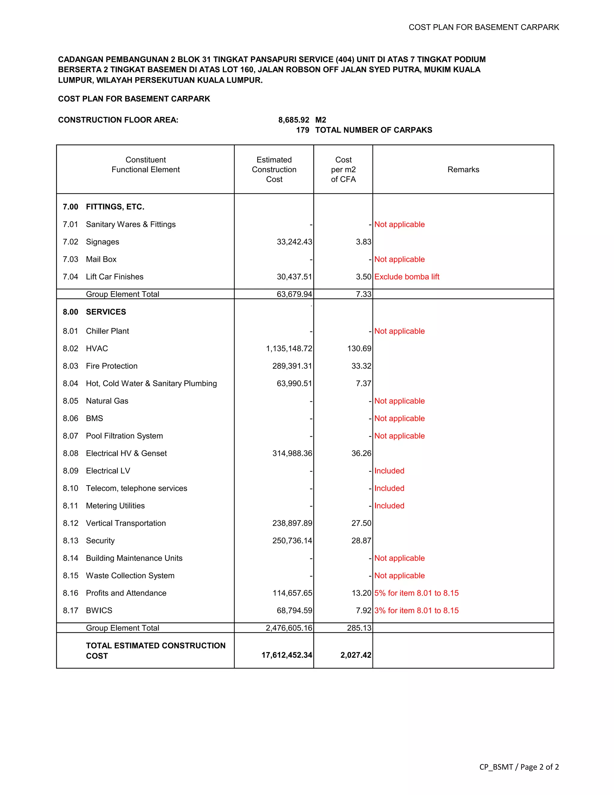COST PLAN FOR BASEMENT CARPARK
CADANGAN PEMBANGUNAN 2 BLOK 31 TINGKAT PANSAPURI SERVICE (404) UNIT DI ATAS 7 TINGKAT PODIUM
BERSERTA 2 TINGKAT BASEMEN DI ATAS LOT 160, JALAN ROBSON OFF JALAN SYED PUTRA, MUKIM KUALA
LUMPUR, WILAYAH PERSEKUTUAN KUALA LUMPUR.
CONSTRUCTION FLOOR AREA: 8,685.92 M2
179 TOTAL NUMBER OF CARPAKS
Constituent Estimated Cost
Functional Element Construction per m2 Remarks
Cost of CFA
COST PLAN FOR BASEMENT CARPARK
7.00 FITTINGS, ETC.
7.01 Sanitary Wares & Fittings - - Not applicable
7.02 Signages 33,242.43 3.83
7.03 Mail Box - - Not applicable
7.04 Lift Car Finishes 30,437.51 3.50 Exclude bomba lift
Group Element Total 63,679.94 7.33
.
8.00 SERVICES
8.01 Chiller Plant - - Not applicable
8.02 HVAC 1,135,148.72 130.69
8.03 Fire Protection 289,391.31 33.32
8.04 Hot, Cold Water & Sanitary Plumbing 63,990.51 7.37
8.05 Natural Gas - - Not applicable
8.06 BMS - - Not applicable
8.07 Pool Filtration System - - Not applicable
8.08 Electrical HV & Genset 314,988.36 36.26
8.09 Electrical LV - - Included
8.10 Telecom, telephone services - - Included
8.11 Metering Utilities - - Included
8.12 Vertical Transportation 238,897.89 27.50
8.13 Security 250,736.14 28.87
8.14 Building Maintenance Units - - Not applicable
8.15 Waste Collection System - - Not applicable
8.16 Profits and Attendance 114,657.65 13.20 5% for item 8.01 to 8.15
8.17 BWICS 68,794.59 7.92 3% for item 8.01 to 8.15
Group Element Total 2,476,605.16 285.13
TOTAL ESTIMATED CONSTRUCTION
COST 17,612,452.34 2,027.42
CP_BSMT / Page 2 of 2
 