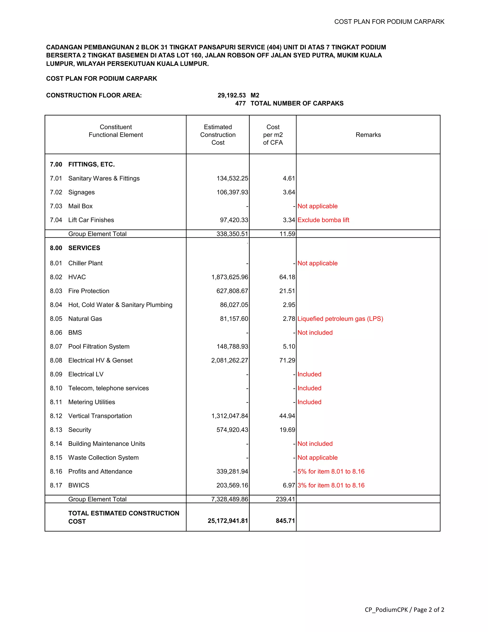COST PLAN FOR PODIUM CARPARK
CADANGAN PEMBANGUNAN 2 BLOK 31 TINGKAT PANSAPURI SERVICE (404) UNIT DI ATAS 7 TINGKAT PODIUM
BERSERTA 2 TINGKAT BASEMEN DI ATAS LOT 160, JALAN ROBSON OFF JALAN SYED PUTRA, MUKIM KUALA
LUMPUR, WILAYAH PERSEKUTUAN KUALA LUMPUR.
CONSTRUCTION FLOOR AREA: 29,192.53 M2
477 TOTAL NUMBER OF CARPAKS
Constituent Estimated Cost
Functional Element Construction per m2 Remarks
Cost of CFA
COST PLAN FOR PODIUM CARPARK
7.00 FITTINGS, ETC.
7.01 Sanitary Wares & Fittings 134,532.25 4.61
7.02 Signages 106,397.93 3.64
7.03 Mail Box - - Not applicable
7.04 Lift Car Finishes 97,420.33 3.34 Exclude bomba lift
Group Element Total 338,350.51 11.59
.
8.00 SERVICES
8.01 Chiller Plant - - Not applicable
8.02 HVAC 1,873,625.96 64.18
8.03 Fire Protection 627,808.67 21.51
8.04 Hot, Cold Water & Sanitary Plumbing 86,027.05 2.95
8.05 Natural Gas 81,157.60 2.78 Liquefied petroleum gas (LPS)
8.06 BMS - - Not included
8.07 Pool Filtration System 148,788.93 5.10
8.08 Electrical HV & Genset 2,081,262.27 71.29
8.09 Electrical LV - - Included
8.10 Telecom, telephone services - - Included
8.11 Metering Utilities - - Included
8.12 Vertical Transportation 1,312,047.84 44.94
8.13 Security 574,920.43 19.69
8.14 Building Maintenance Units - - Not included
8.15 Waste Collection System - - Not applicable
8.16 Profits and Attendance 339,281.94 - 5% for item 8.01 to 8.16
8.17 BWICS 203,569.16 6.97 3% for item 8.01 to 8.16
Group Element Total 7,328,489.86 239.41
TOTAL ESTIMATED CONSTRUCTION
COST 25,172,941.81 845.71
CP_PodiumCPK / Page 2 of 2
 