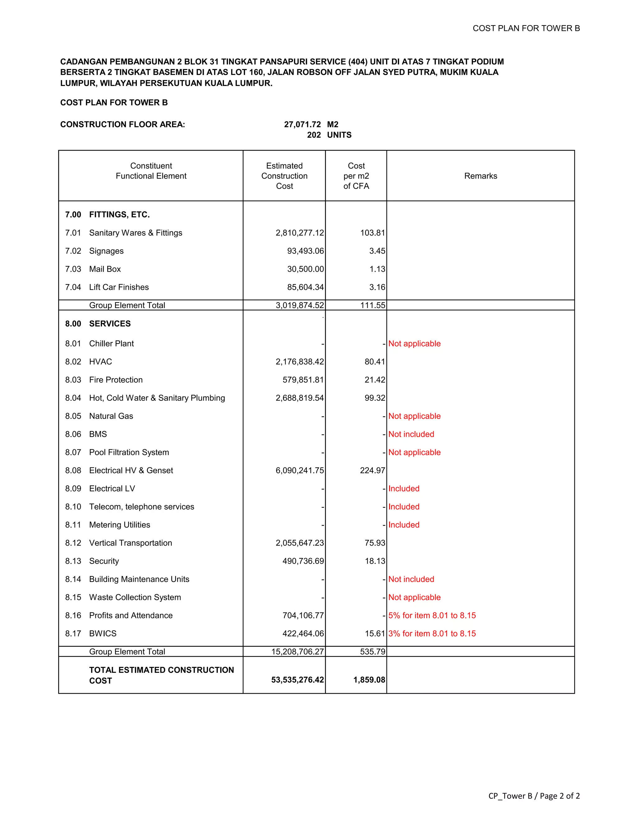 COST PLAN FOR TOWER B
CADANGAN PEMBANGUNAN 2 BLOK 31 TINGKAT PANSAPURI SERVICE (404) UNIT DI ATAS 7 TINGKAT PODIUM
BERSERTA 2 TINGKAT BASEMEN DI ATAS LOT 160, JALAN ROBSON OFF JALAN SYED PUTRA, MUKIM KUALA
LUMPUR, WILAYAH PERSEKUTUAN KUALA LUMPUR.
CONSTRUCTION FLOOR AREA: 27,071.72 M2
202 UNITS
Constituent Estimated Cost
Functional Element Construction per m2 Remarks
Cost of CFA
COST PLAN FOR TOWER B
7.00 FITTINGS, ETC.
7.01 Sanitary Wares & Fittings 2,810,277.12 103.81
7.02 Signages 93,493.06 3.45
7.03 Mail Box 30,500.00 1.13
7.04 Lift Car Finishes 85,604.34 3.16
Group Element Total 3,019,874.52 111.55
.
8.00 SERVICES
8.01 Chiller Plant - - Not applicable
8.02 HVAC 2,176,838.42 80.41
8.03 Fire Protection 579,851.81 21.42
8.04 Hot, Cold Water & Sanitary Plumbing 2,688,819.54 99.32
8.05 Natural Gas - - Not applicable
8.06 BMS - - Not included
8.07 Pool Filtration System - - Not applicable
8.08 Electrical HV & Genset 6,090,241.75 224.97
8.09 Electrical LV - - Included
8.10 Telecom, telephone services - - Included
8.11 Metering Utilities - - Included
8.12 Vertical Transportation 2,055,647.23 75.93
8.13 Security 490,736.69 18.13
8.14 Building Maintenance Units - - Not included
8.15 Waste Collection System - - Not applicable
8.16 Profits and Attendance 704,106.77 - 5% for item 8.01 to 8.15
8.17 BWICS 422,464.06 15.61 3% for item 8.01 to 8.15
Group Element Total 15,208,706.27 535.79
TOTAL ESTIMATED CONSTRUCTION
COST 53,535,276.42 1,859.08
CP_Tower B / Page 2 of 2
 