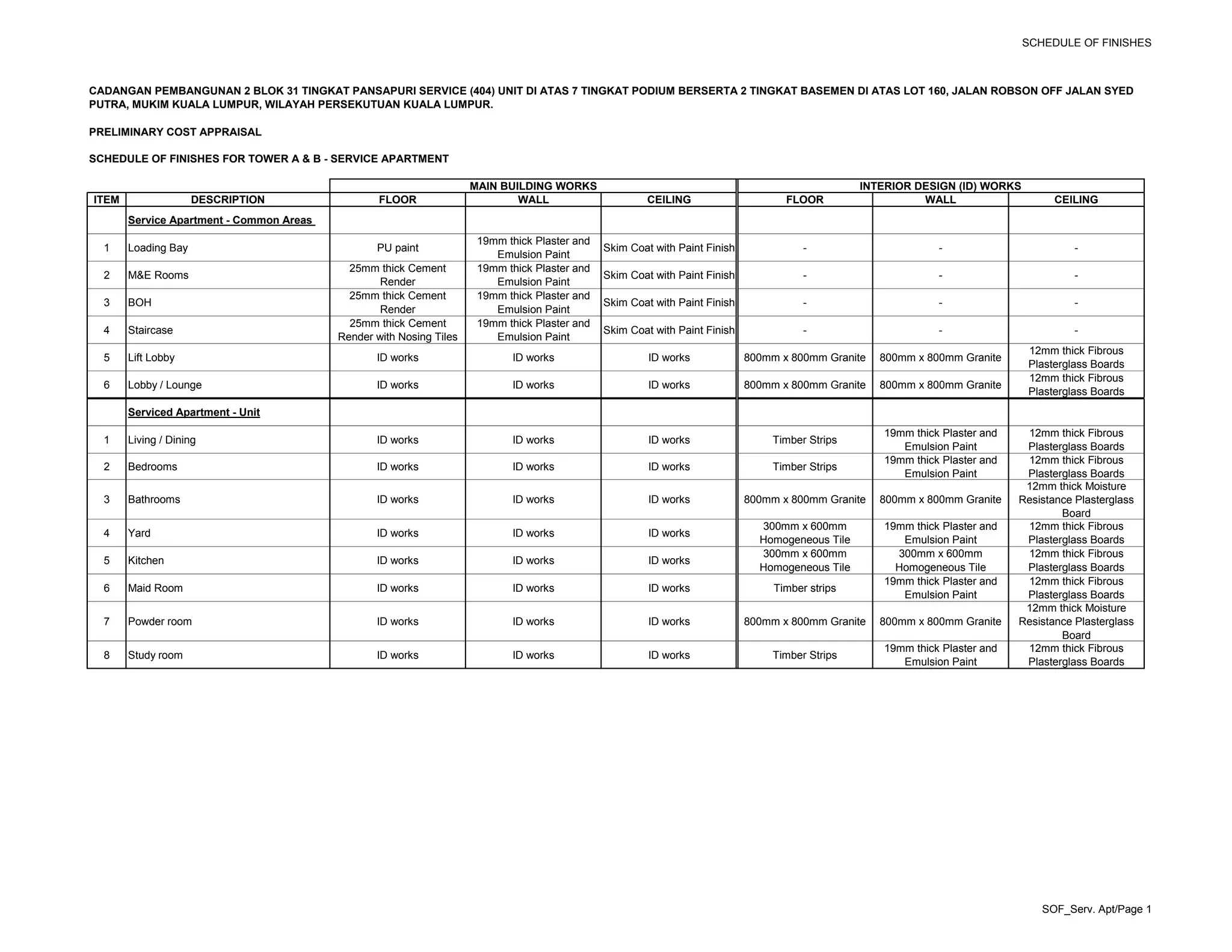 SCHEDULE OF FINISHES
CADANGAN PEMBANGUNAN 2 BLOK 31 TINGKAT PANSAPURI SERVICE (404) UNIT DI ATAS 7 TINGKAT PODIUM BERSERTA 2 TINGKAT BASEMEN DI ATAS LOT 160, JALAN ROBSON OFF JALAN SYED
PUTRA, MUKIM KUALA LUMPUR, WILAYAH PERSEKUTUAN KUALA LUMPUR.
PRELIMINARY COST APPRAISAL
SCHEDULE OF FINISHES FOR TOWER A & B - SERVICE APARTMENT
ITEM DESCRIPTION FLOOR WALL CEILING FLOOR WALL CEILING
Service Apartment - Common Areas
1 Loading Bay PU paint
19mm thick Plaster and
Emulsion Paint
Skim Coat with Paint Finish - - -
2 M&E Rooms
25mm thick Cement
Render
19mm thick Plaster and
Emulsion Paint
Skim Coat with Paint Finish - - -
3 BOH
25mm thick Cement
Render
19mm thick Plaster and
Emulsion Paint
Skim Coat with Paint Finish - - -
4 Staircase
25mm thick Cement
Render with Nosing Tiles
19mm thick Plaster and
Emulsion Paint
Skim Coat with Paint Finish - - -
5 Lift Lobby ID works ID works ID works 800mm x 800mm Granite 800mm x 800mm Granite
12mm thick Fibrous
Plasterglass Boards
6 Lobby / Lounge ID works ID works ID works 800mm x 800mm Granite 800mm x 800mm Granite
12mm thick Fibrous
Plasterglass Boards
Serviced Apartment - Unit
1 Living / Dining ID works ID works ID works Timber Strips
19mm thick Plaster and
Emulsion Paint
12mm thick Fibrous
Plasterglass Boards
2 Bedrooms ID works ID works ID works Timber Strips
19mm thick Plaster and
Emulsion Paint
12mm thick Fibrous
Plasterglass Boards
3 Bathrooms ID works ID works ID works 800mm x 800mm Granite 800mm x 800mm Granite
12mm thick Moisture
Resistance Plasterglass
Board
4 Yard ID works ID works ID works
300mm x 600mm
Homogeneous Tile
19mm thick Plaster and
Emulsion Paint
12mm thick Fibrous
Plasterglass Boards
5 Kitchen ID works ID works ID works
300mm x 600mm
Homogeneous Tile
300mm x 600mm
Homogeneous Tile
12mm thick Fibrous
Plasterglass Boards
6 Maid Room ID works ID works ID works Timber strips
19mm thick Plaster and
Emulsion Paint
12mm thick Fibrous
Plasterglass Boards
7 Powder room ID works ID works ID works 800mm x 800mm Granite 800mm x 800mm Granite
12mm thick Moisture
Resistance Plasterglass
Board
8 Study room ID works ID works ID works Timber Strips
19mm thick Plaster and
Emulsion Paint
12mm thick Fibrous
Plasterglass Boards
MAIN BUILDING WORKS INTERIOR DESIGN (ID) WORKS
SOF_Serv. Apt/Page 1
 