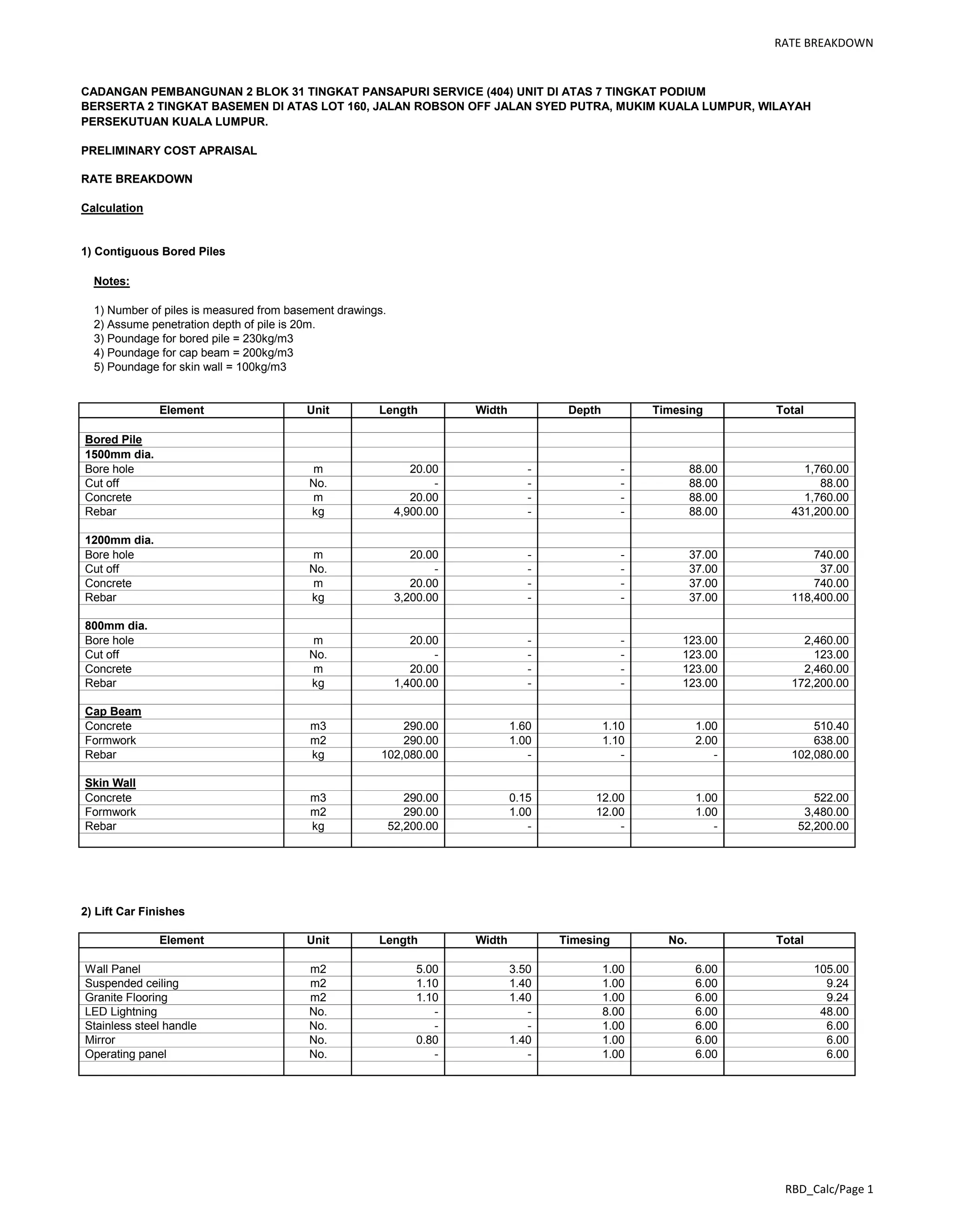 RATE BREAKDOWN
CADANGAN PEMBANGUNAN 2 BLOK 31 TINGKAT PANSAPURI SERVICE (404) UNIT DI ATAS 7 TINGKAT PODIUM
BERSERTA 2 TINGKAT BASEMEN DI ATAS LOT 160, JALAN ROBSON OFF JALAN SYED PUTRA, MUKIM KUALA LUMPUR, WILAYAH
PERSEKUTUAN KUALA LUMPUR.
PRELIMINARY COST APRAISAL
RATE BREAKDOWN
Calculation
1) Contiguous Bored Piles
Notes:
1) Number of piles is measured from basement drawings.
2) Assume penetration depth of pile is 20m.
3) Poundage for bored pile = 230kg/m3
4) Poundage for cap beam = 200kg/m3
5) Poundage for skin wall = 100kg/m3
Element Unit Length Width Depth Timesing Total
Bored Pile
1500mm dia.
Bore hole m 20.00 - - 88.00 1,760.00
Cut off No. - - - 88.00 88.00
Concrete m 20.00 - - 88.00 1,760.00
Rebar kg 4,900.00 - - 88.00 431,200.00
1200mm dia.
Bore hole m 20.00 - - 37.00 740.00
Cut off No. - - - 37.00 37.00
Concrete m 20.00 - - 37.00 740.00
Rebar kg 3,200.00 - - 37.00 118,400.00
800mm dia.
Bore hole m 20.00 - - 123.00 2,460.00
Cut off No. - - - 123.00 123.00
Concrete m 20.00 - - 123.00 2,460.00
Rebar kg 1,400.00 - - 123.00 172,200.00
Cap Beam
Concrete m3 290.00 1.60 1.10 1.00 510.40
Formwork m2 290.00 1.00 1.10 2.00 638.00
Rebar kg 102,080.00 - - - 102,080.00
Skin Wall
Concrete m3 290.00 0.15 12.00 1.00 522.00
Formwork m2 290.00 1.00 12.00 1.00 3,480.00
Rebar kg 52,200.00 - - - 52,200.00
2) Lift Car Finishes
Element Unit Length Width Timesing No. Total
Wall Panel m2 5.00 3.50 1.00 6.00 105.00
Suspended ceiling m2 1.10 1.40 1.00 6.00 9.24
Granite Flooring m2 1.10 1.40 1.00 6.00 9.24
LED Lightning No. - - 8.00 6.00 48.00
Stainless steel handle No. - - 1.00 6.00 6.00
Mirror No. 0.80 1.40 1.00 6.00 6.00
Operating panel No. - - 1.00 6.00 6.00
RBD_Calc/Page 1
 